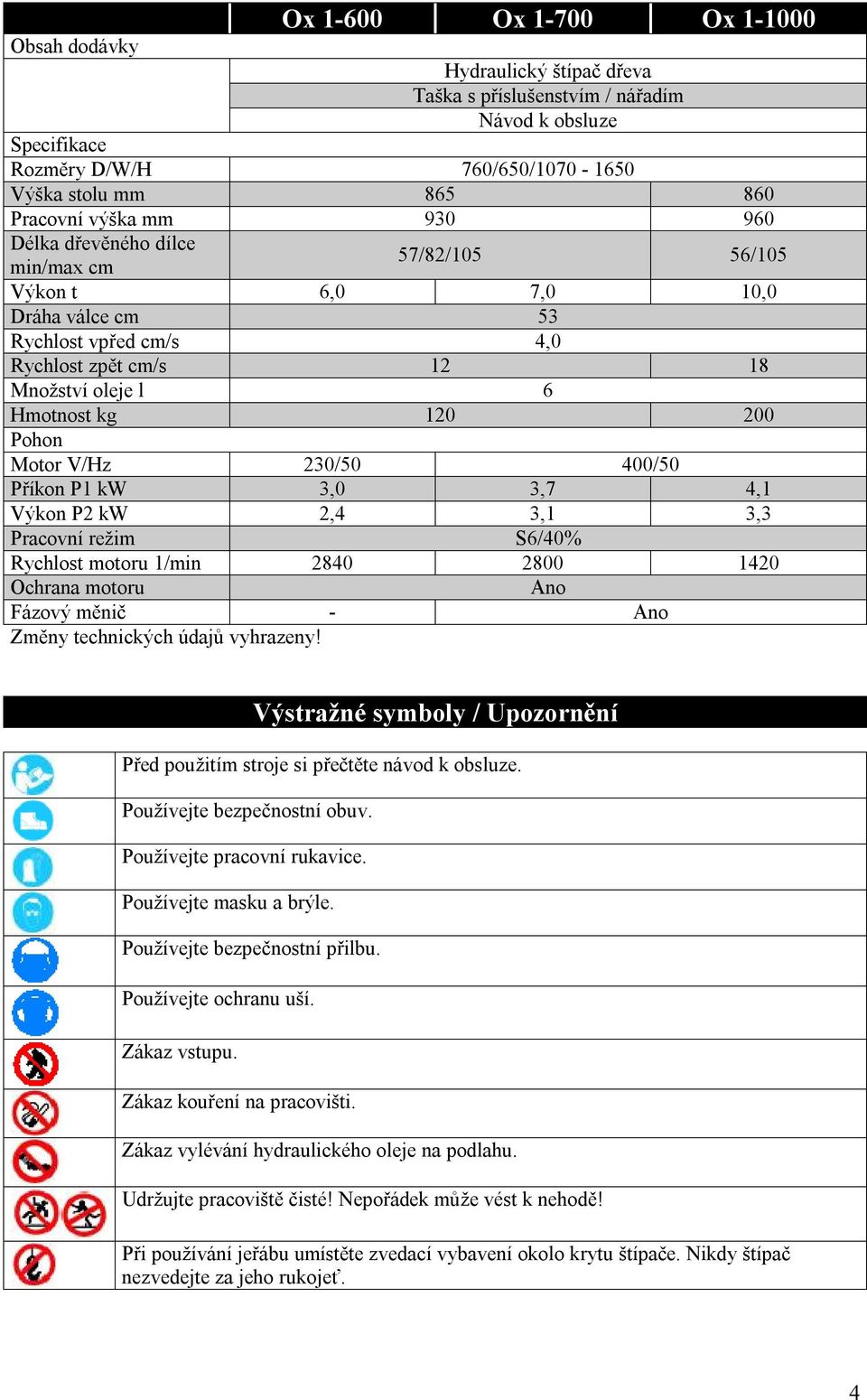 V/Hz 230/50 400/50 Příkon P1 kw 3,0 3,7 4,1 Výkon P2 kw 2,4 3,1 3,3 Pracovní režim S6/40% Rychlost motoru 1/min 2840 2800 1420 Ochrana motoru Ano Fázový měnič - Ano Změny technických údajů vyhrazeny!