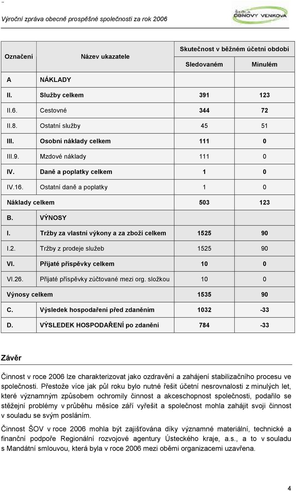 Přijaté příspěvky celkem 10 0 VI.26. Přijaté příspěvky zúčtované mezi org. složkou 10 0 Výnosy celkem 1535 90 C. Výsledek hospodaření před zdaněním 1032-33 D.