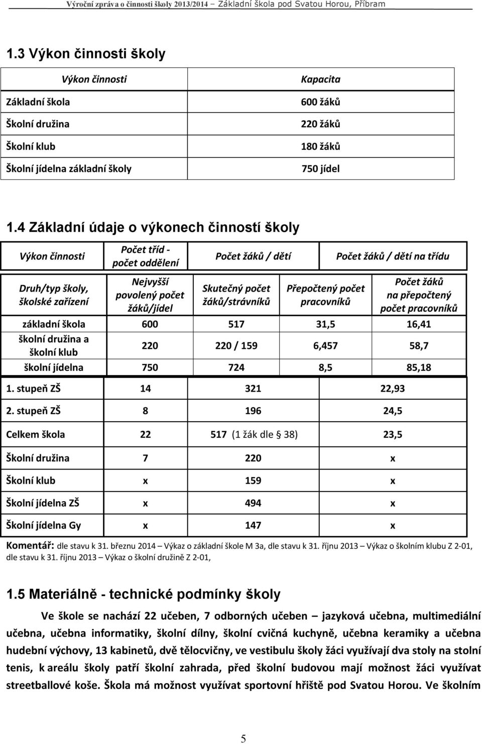 žáků/strávníků Přepočtený počet pracovníků Počet žáků / dětí na třídu 1. stupeň ZŠ 14 321 22,93 2.