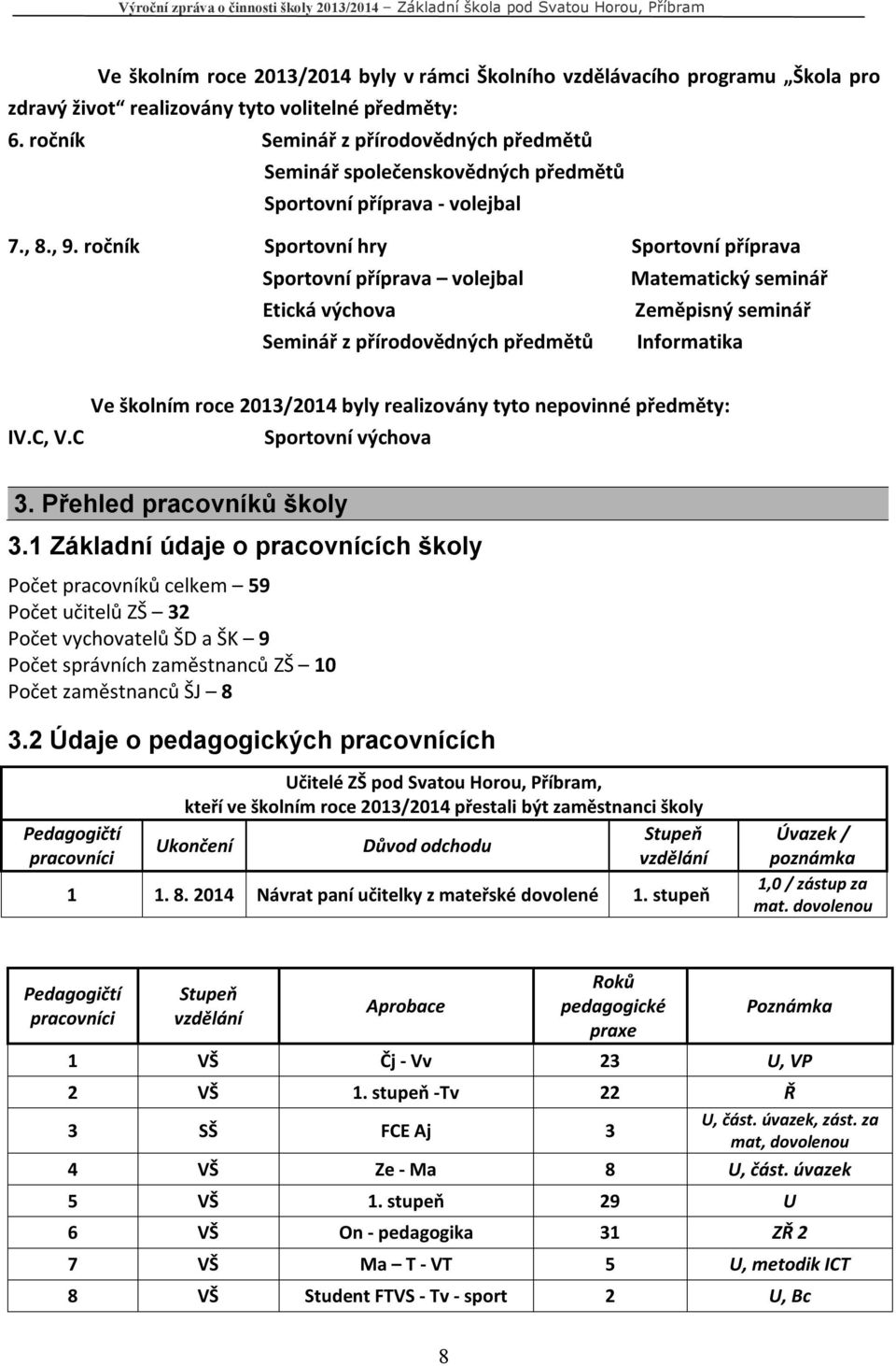 ročník Sportovní hry Sportovní příprava Sportovní příprava volejbal Matematický seminář Etická výchova Zeměpisný seminář Seminář z přírodovědných předmětů Informatika IV.C, V.