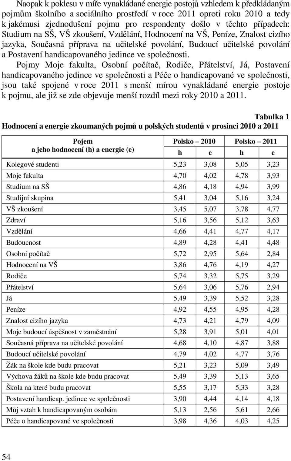 handicapovaného jedince ve společnosti.