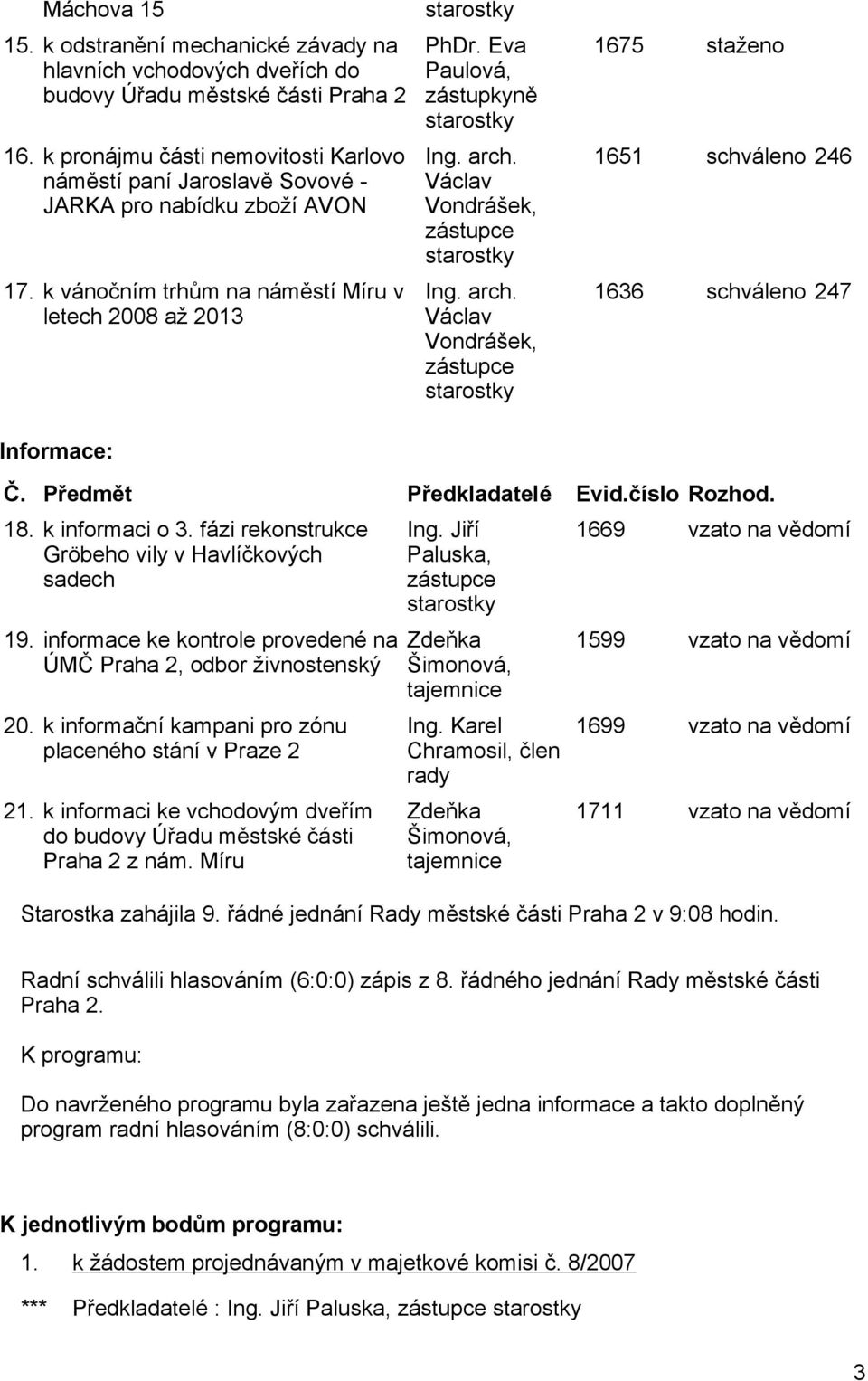 Eva Paulová, zástupkyně starostky Ing. arch. Václav Vondrášek, zástupce starostky Ing. arch. Václav Vondrášek, zástupce starostky 1675 staženo 1651 schváleno 246 1636 schváleno 247 Informace: Č.