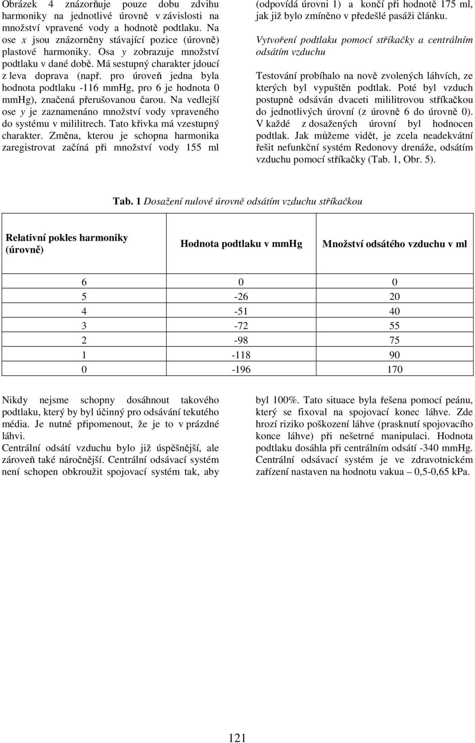 Na vedlejší ose y je zaznamenáno množství vody vpraveného do systému v mililitrech. Tato křivka má vzestupný charakter.