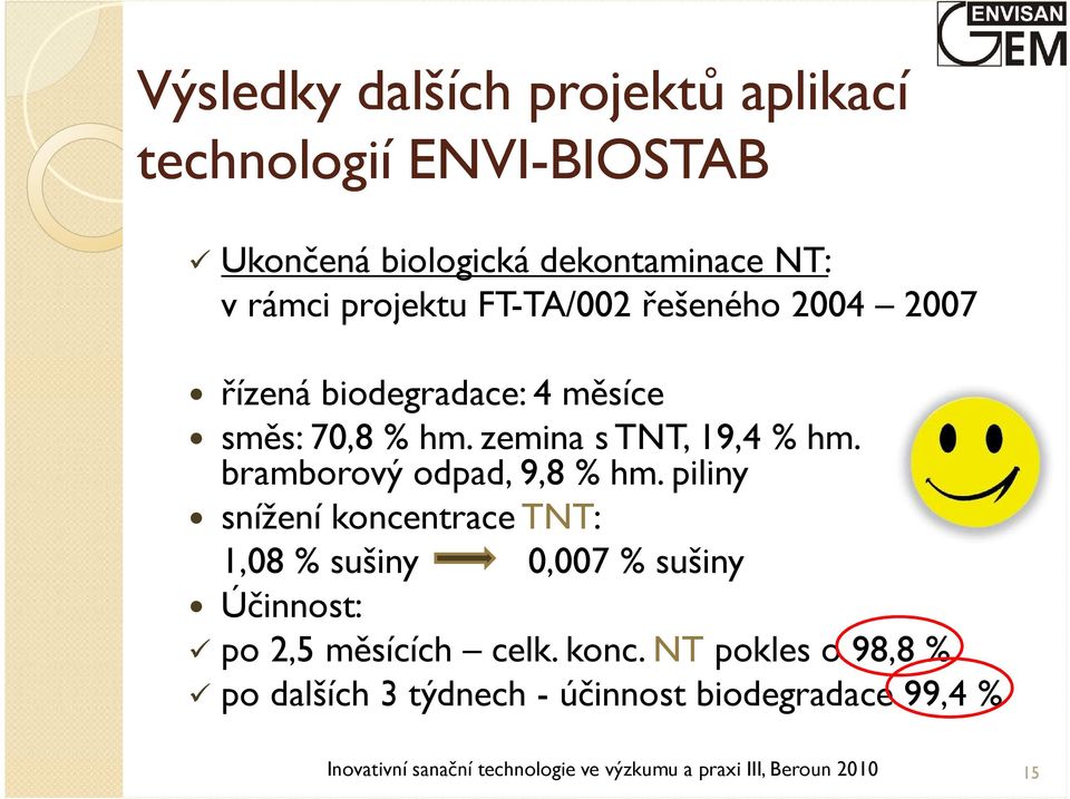 bramborový odpad, 9,8 % hm. piliny snížení koncentrace TNT: 1,08 % sušiny 0,007 % sušiny Účinnost: po 2,5 měsících celk.