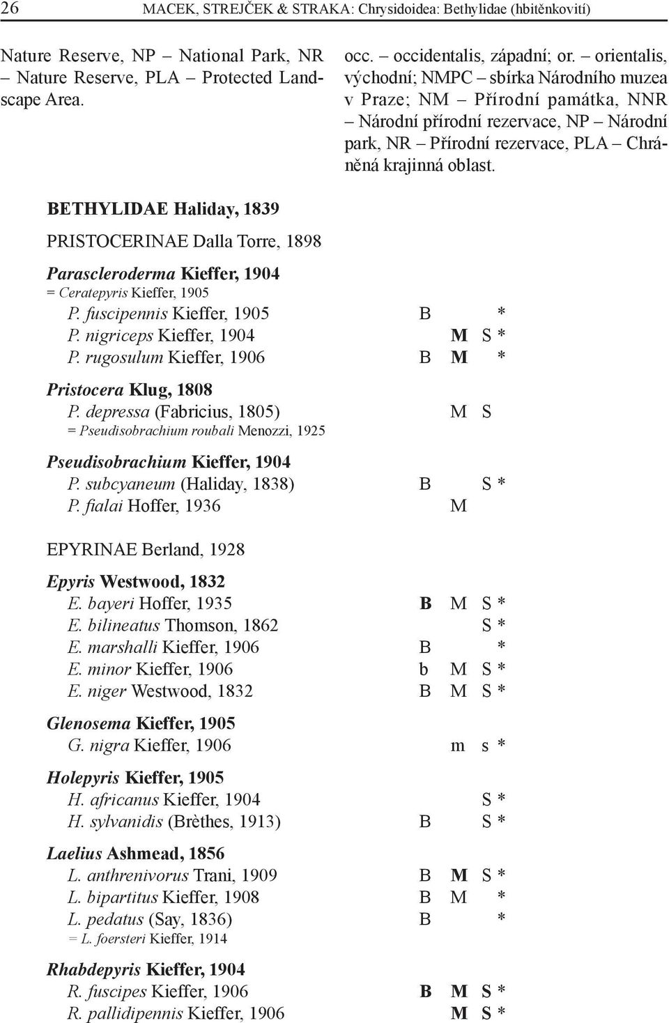 BETHYLIDAE Haliday, 1839 PRISTOCERINAE Dalla Torre, 1898 Parascleroderma Kieffer, 1904 = Ceratepyris Kieffer, 1905 P. fuscipennis Kieffer, 1905 B * P. nigriceps Kieffer, 1904 M S * P.