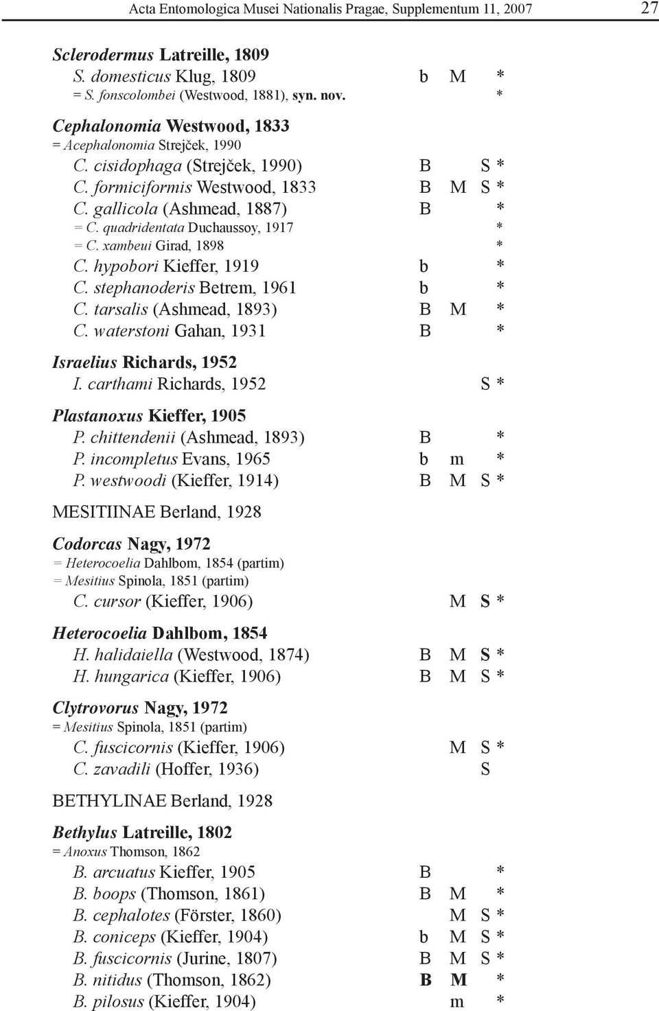 quadridentata Duchaussoy, 1917 * = C. xambeui Girad, 1898 * C. hypobori Kieffer, 1919 b * C. stephanoderis Betrem, 1961 b * C. tarsalis (Ashmead, 1893) B M * C.