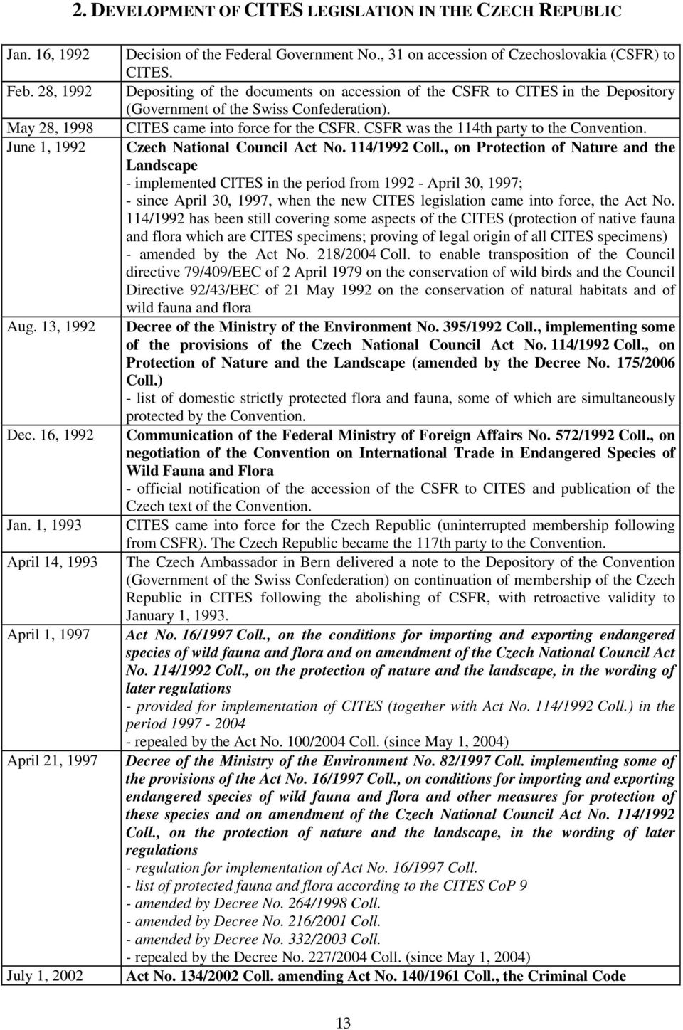 Depositing of the documents on accession of the CSFR to CITES in the Depository (Government of the Swiss Confederation). CITES came into force for the CSFR. CSFR was the 114th party to the Convention.