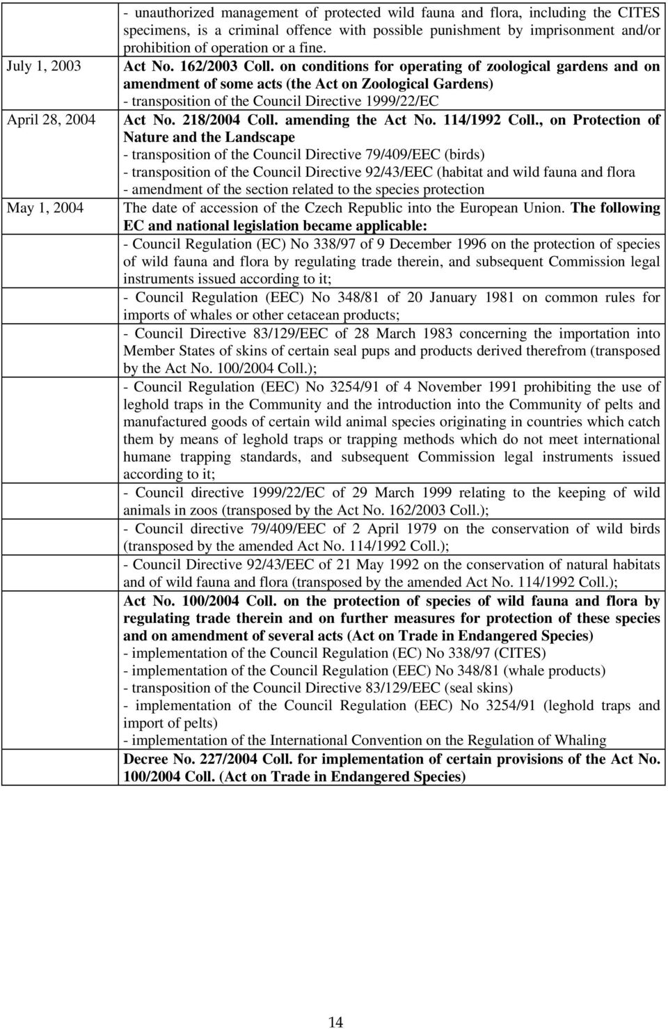 on conditions for operating of zoological gardens and on amendment of some acts (the Act on Zoological Gardens) - transposition of the Council Directive 1999/22/EC Act. 218/2004 Coll.