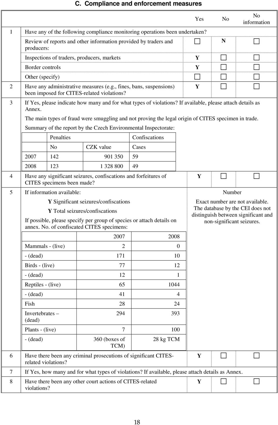 , fines, bans, suspensions) been imposed for CITES-related violations? es information 3 If es, please indicate how many and for what types of violations? If available, please attach details as Annex.