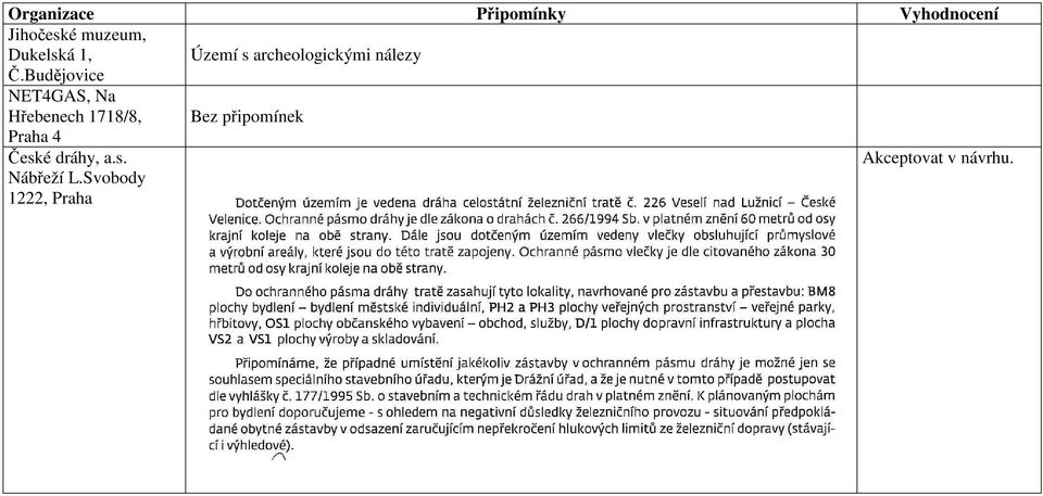 Budějovice NET4GAS, Na Hřebenech 1718/8, Bez připomínek