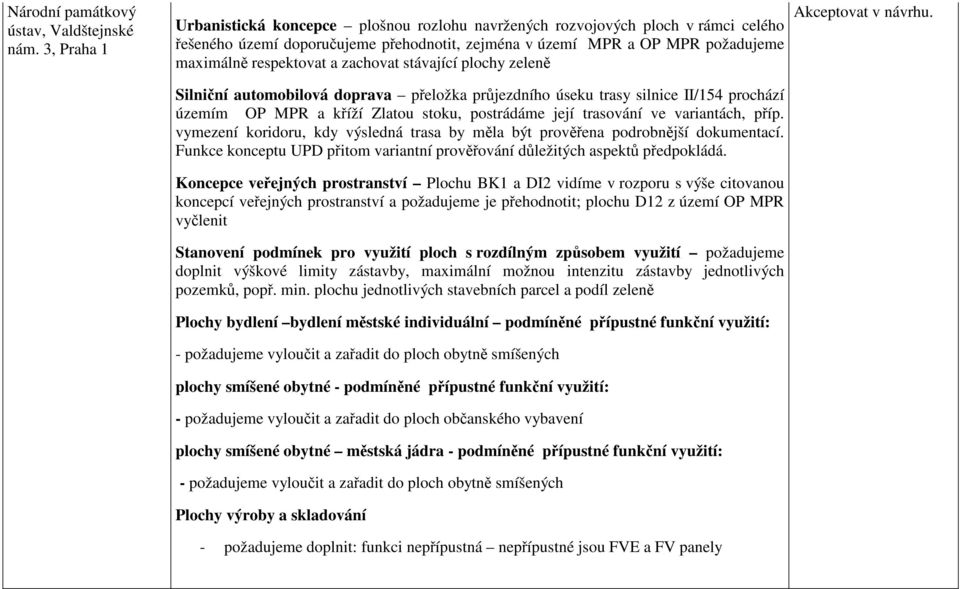 zachovat stávající plochy zeleně Akceptovat v návrhu.