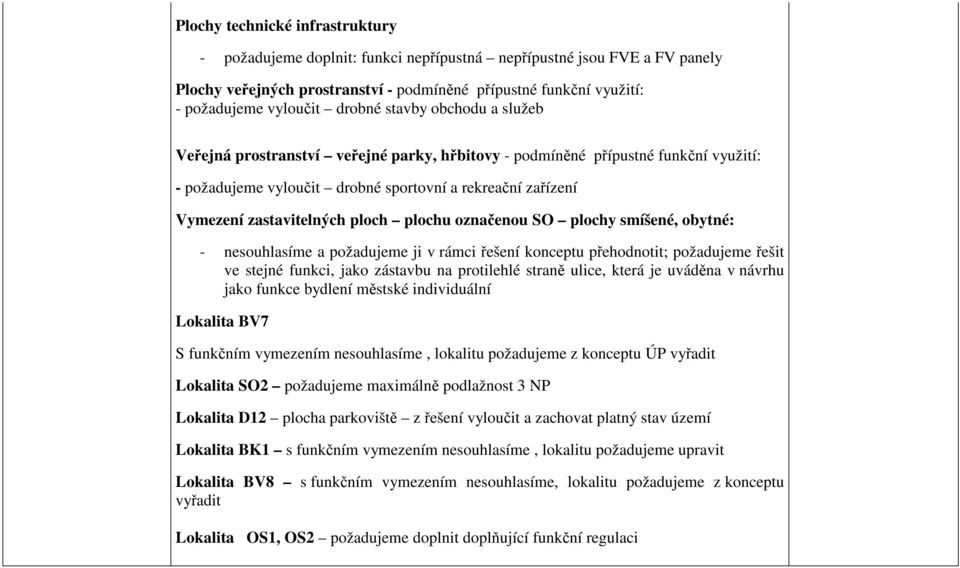 ploch plochu označenou SO plochy smíšené, obytné: - nesouhlasíme a požadujeme ji v rámci řešení konceptu přehodnotit; požadujeme řešit ve stejné funkci, jako zástavbu na protilehlé straně ulice,