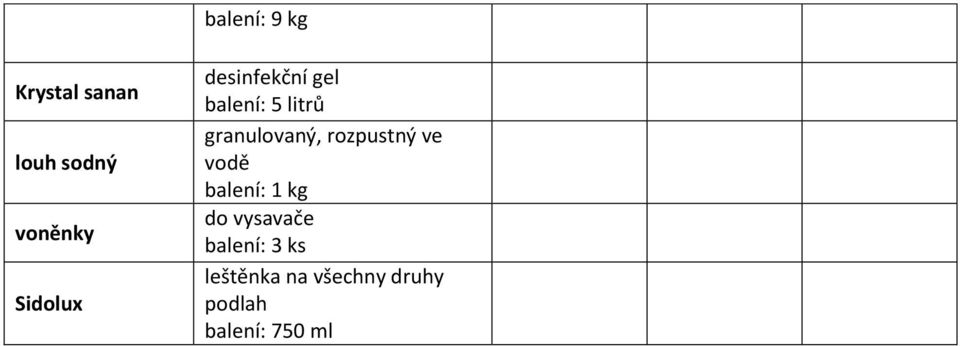 granulovaný, rozpustný ve vodě balení: 1 kg do