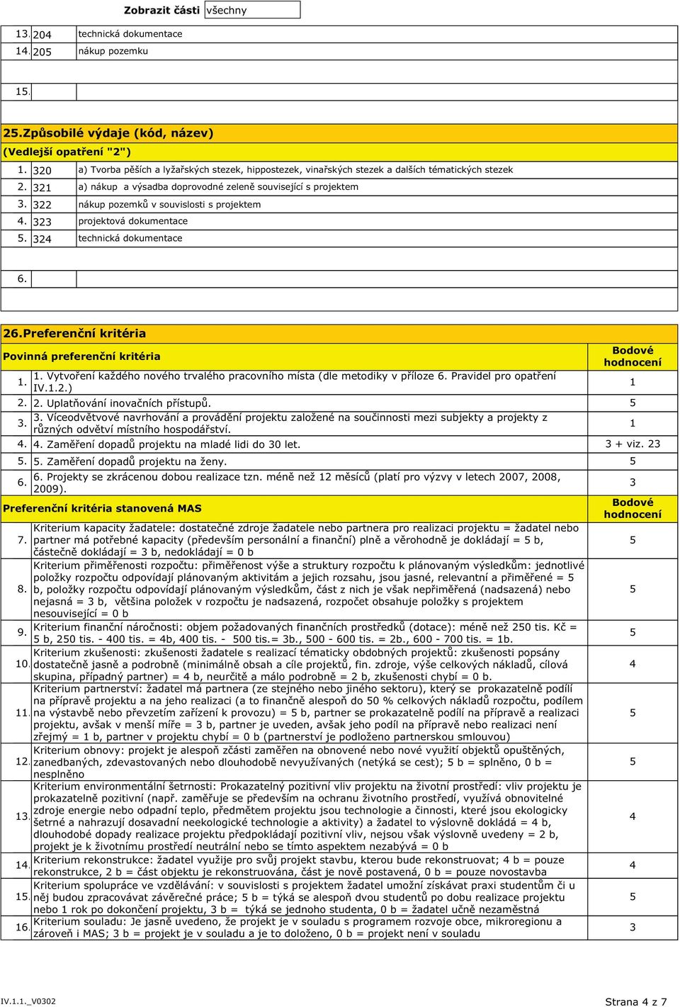 technická dokumentace Preferenční kritéria Povinná preferenční kritéria Bodové hodnocení Vytvoření každého nového trvalého pracovního místa (dle metodiky v příloze Pravidel pro opatření IV.