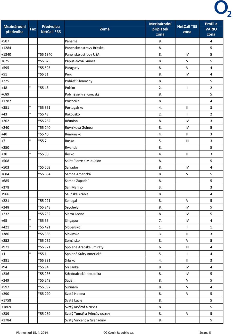 IV 3 +240 *55 240 Rovníková Guinea 8. IV 5 +40 *55 40 Rumunsko 4. II 3 +7 * *55 7 Rusko 5. III 3 +250 Rwanda 8. 5 +30 * *55 30 Řecko 4. II 3 +508 Saint Pierre a Miquelon 8. 5 +503 *55 503 Salvador 8.