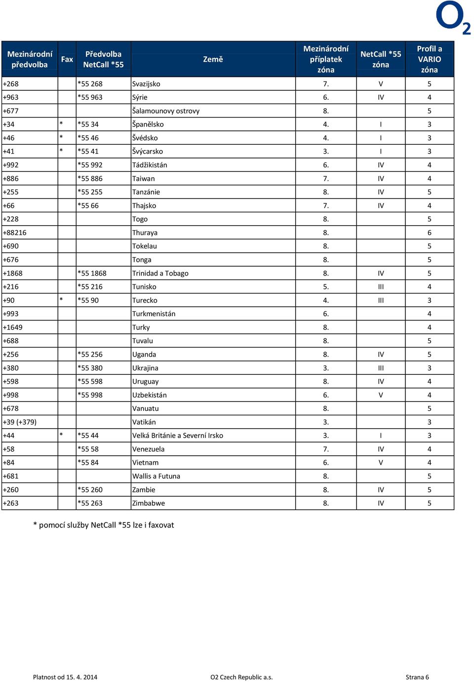 5 +1868 *55 1868 Trinidad a Tobago 8. IV 5 +216 *55 216 Tunisko 5. III 4 +90 * *55 90 Turecko 4. III 3 +993 Turkmenistán 6. 4 +1649 Turky 8. 4 +688 Tuvalu 8. 5 +256 *55 256 Uganda 8.