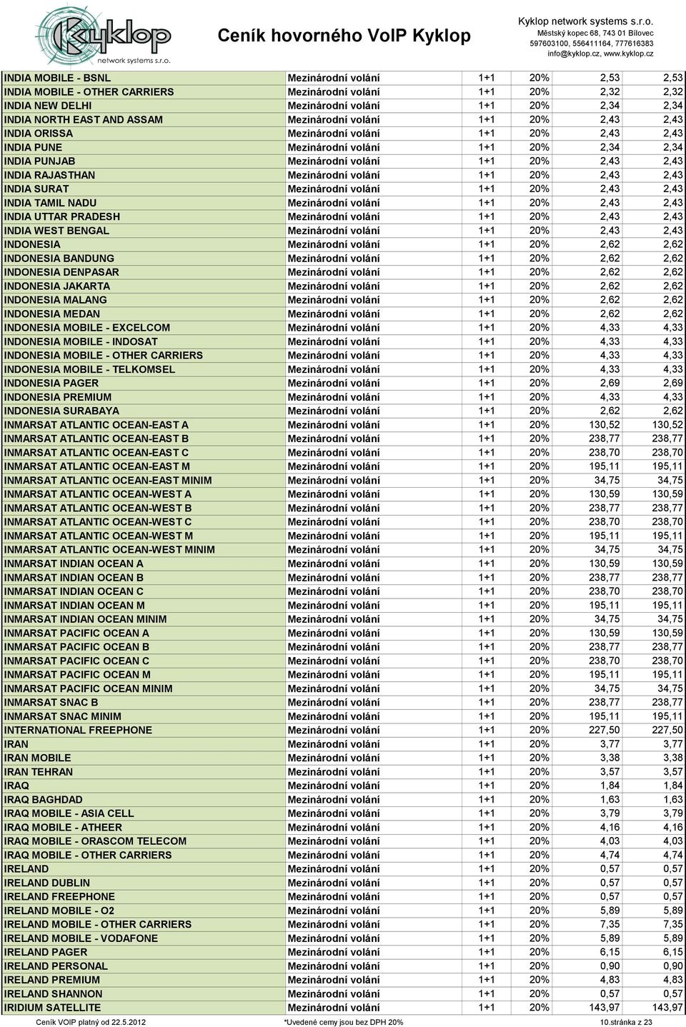 RAJASTHAN Mezinárodní volání 1+1 20% 2,43 2,43 INDIA SURAT Mezinárodní volání 1+1 20% 2,43 2,43 INDIA TAMIL NADU Mezinárodní volání 1+1 20% 2,43 2,43 INDIA UTTAR PRADESH Mezinárodní volání 1+1 20%