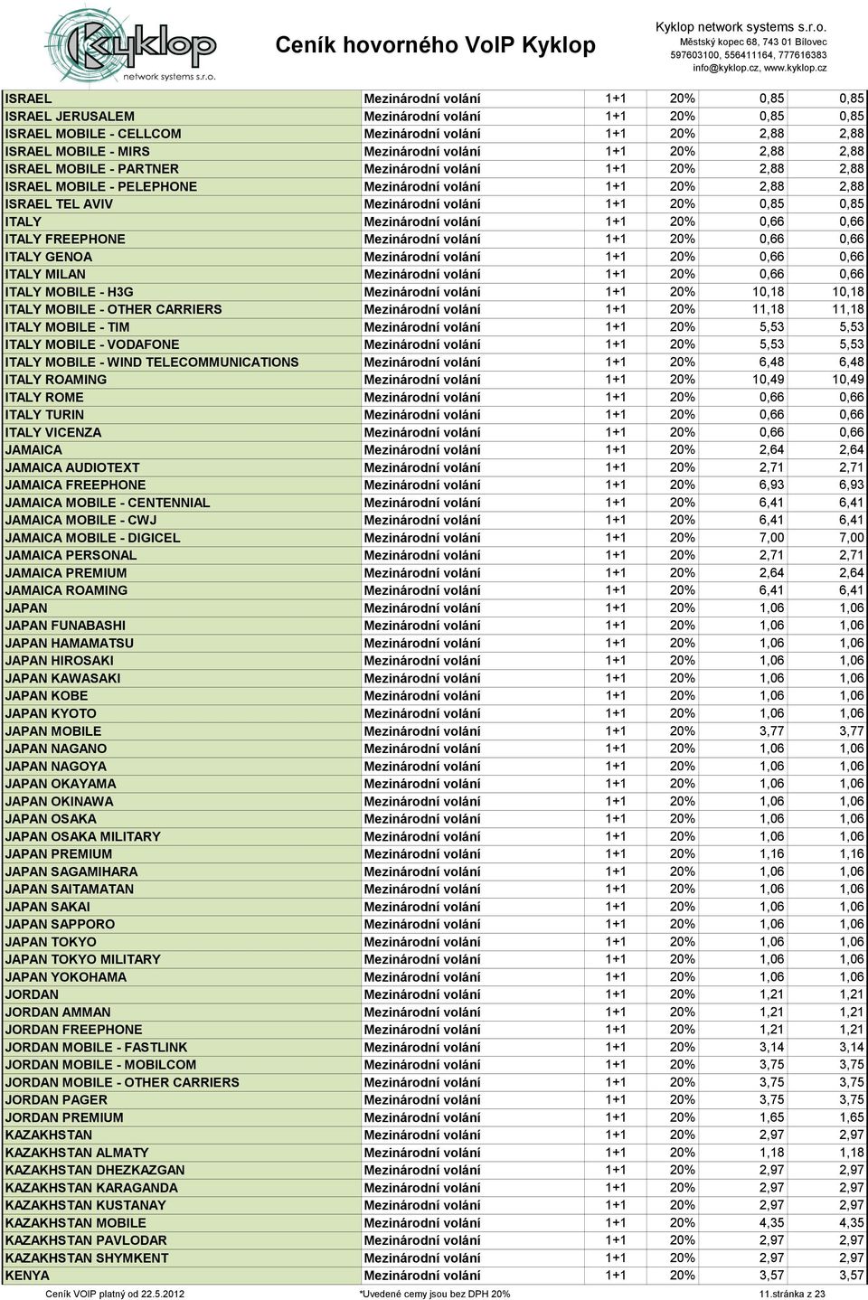 ITALY Mezinárodní volání 1+1 20% 0,66 0,66 ITALY FREEPHONE Mezinárodní volání 1+1 20% 0,66 0,66 ITALY GENOA Mezinárodní volání 1+1 20% 0,66 0,66 ITALY MILAN Mezinárodní volání 1+1 20% 0,66 0,66 ITALY