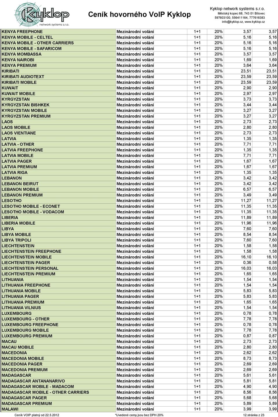 3,64 KIRIBATI Mezinárodní volání 1+1 20% 23,51 23,51 KIRIBATI AUDIOTEXT Mezinárodní volání 1+1 20% 23,59 23,59 KIRIBATI MOBILE Mezinárodní volání 1+1 20% 23,59 23,59 KUWAIT Mezinárodní volání 1+1 20%