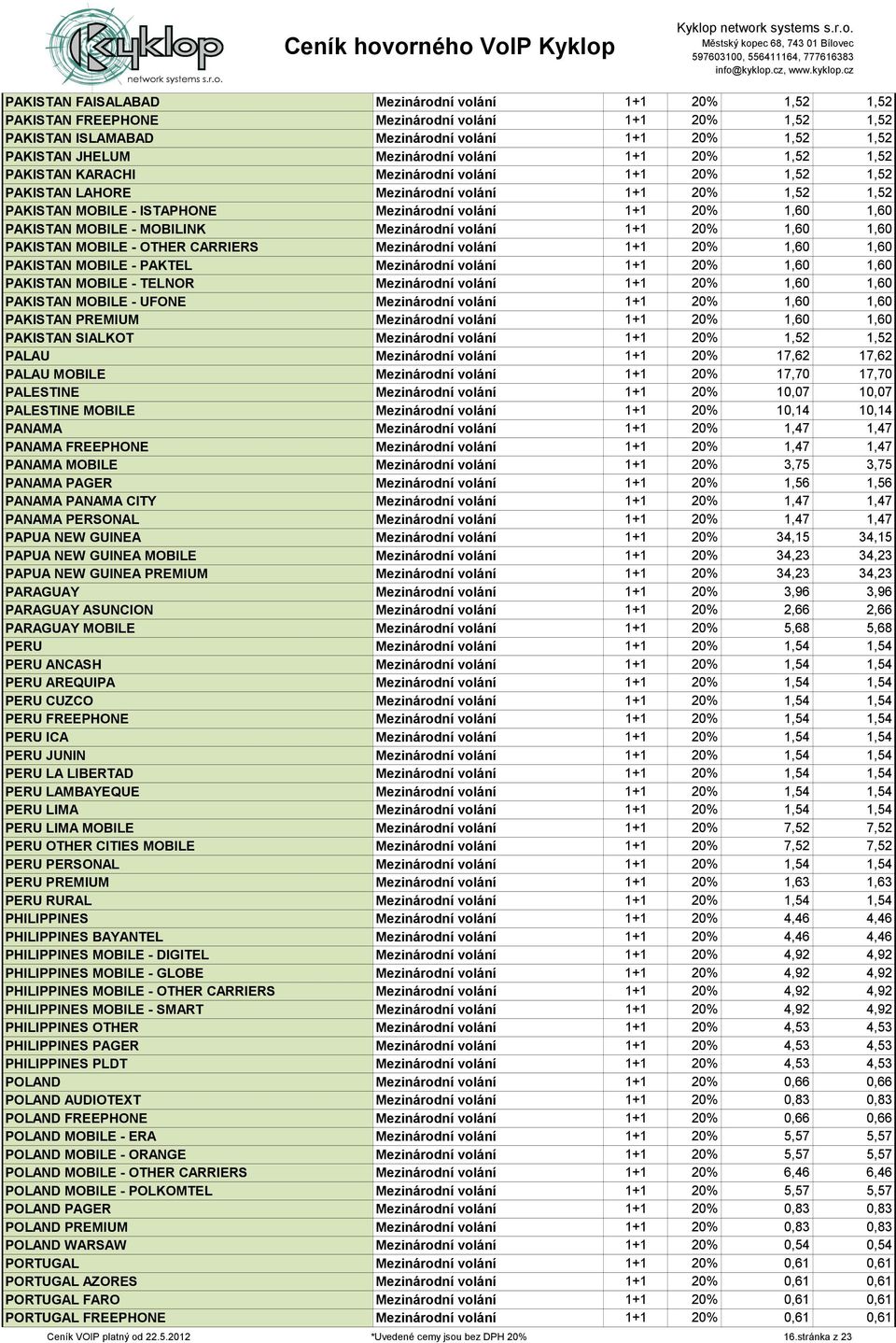 PAKISTAN MOBILE - MOBILINK Mezinárodní volání 1+1 20% 1,60 1,60 PAKISTAN MOBILE - OTHER CARRIERS Mezinárodní volání 1+1 20% 1,60 1,60 PAKISTAN MOBILE - PAKTEL Mezinárodní volání 1+1 20% 1,60 1,60