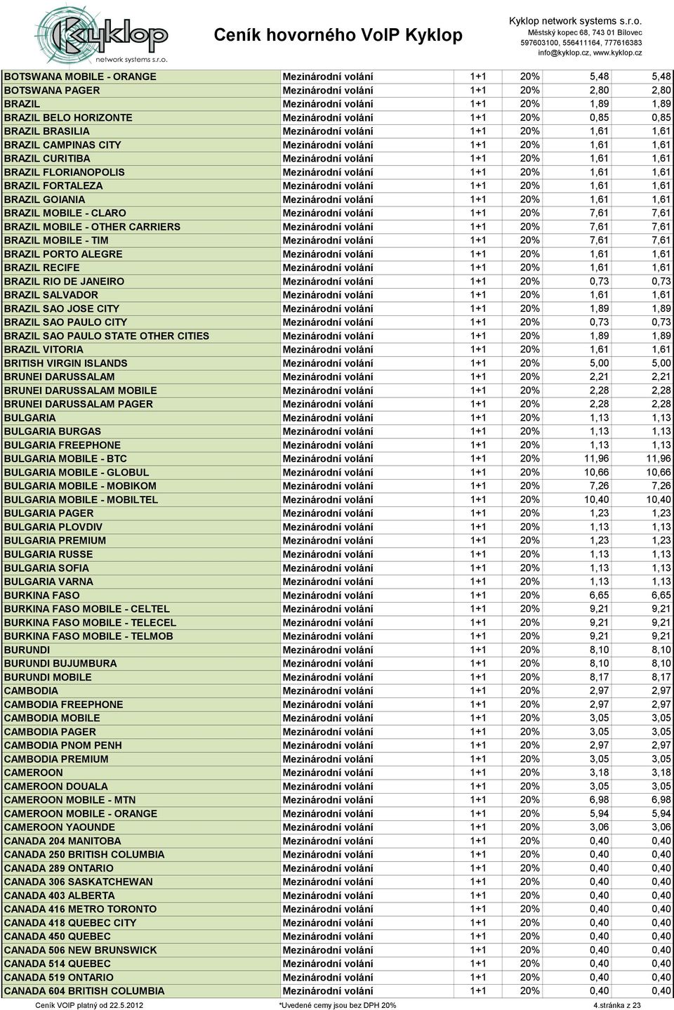 FLORIANOPOLIS Mezinárodní volání 1+1 20% 1,61 1,61 BRAZIL FORTALEZA Mezinárodní volání 1+1 20% 1,61 1,61 BRAZIL GOIANIA Mezinárodní volání 1+1 20% 1,61 1,61 BRAZIL MOBILE - CLARO Mezinárodní volání