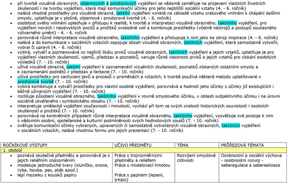 ročník) nalézá vhodné prostředky pro vizuálně obrazná, taktilní vyjádření vzniklá na základě vztahu zrakového vnímání k chápání dalšími smysly, uplatňuje je v plošné, objemové i prostorové tvorbě (4.