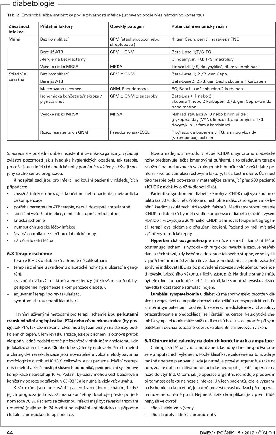 gen Ceph, penicilinasa-rezis PNC streptococci) Bere již ATB GPM + GNM Beta-L-ase 1;T/S; FQ Alergie na beta-lactamy Clindamycin; FQ; T/S; makrolidy Vysoké riziko MRSA MRSA Linezolid; T/S; doxycyklin*;