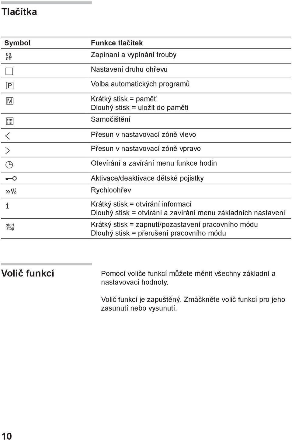 stisk = otvírání informací Dlouhý stisk = otvírání a zavírání menu základních nastavení Krátký stisk = zapnutí/pozastavení pracovního módu Dlouhý stisk = přerušení