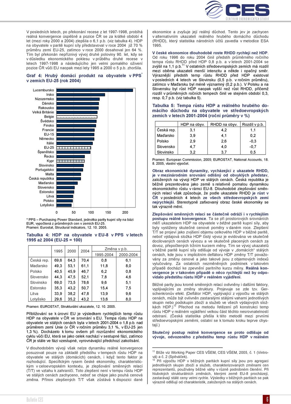 let, kdy se v důsledku ekonomického poklesu v průběhu druhé recese v letech 1997-1998 a následujícího jen velmi pomalého oživení pozice ČR vůči EU naopak mezi lety 1995 a 2000 o 5 p.b. zhoršila.