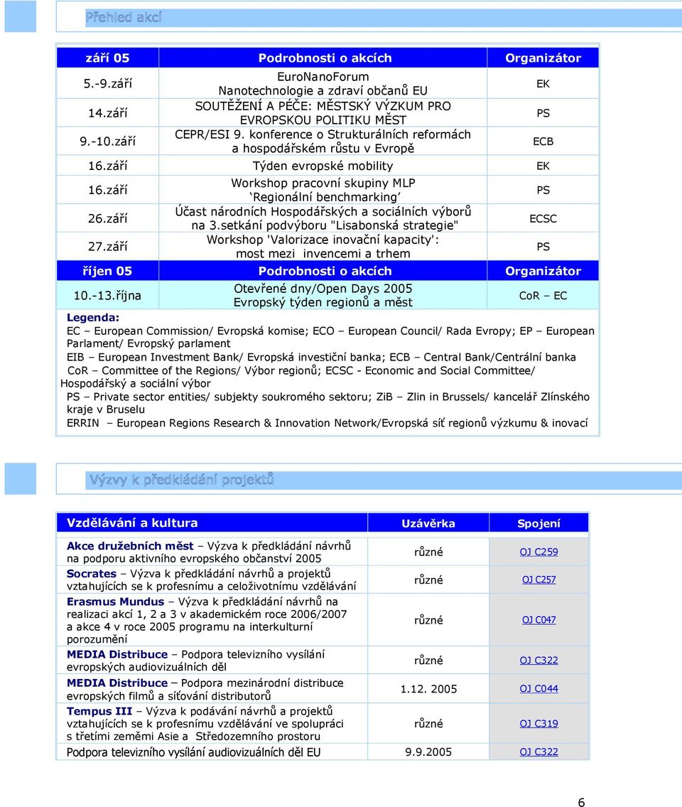 září Workshop pracovní skupiny MLP Regionální benchmarking Účast národních Hospodářských a sociálních výborů na 3.