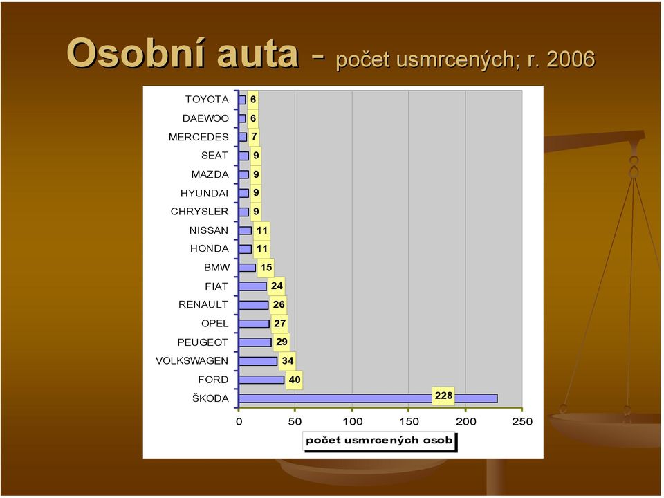 NISSAN HONDA BMW FIAT RENAULT OPEL PEUGEOT VOLKSWAGEN FORD