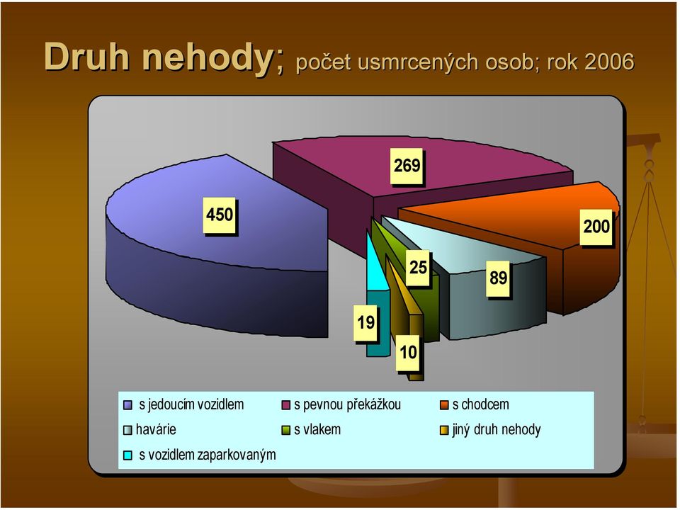 vozidlem s pevnou překážkou s chodcem