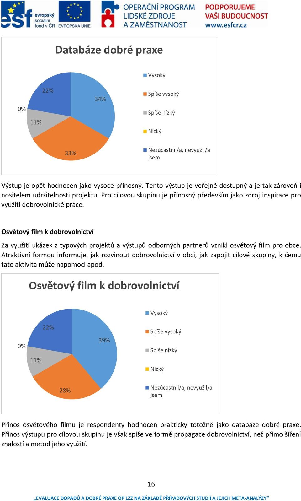 Osvětový fil k dobrovolnictví )a užití ukázek z t po ý h projektů a ýstupů od or ý h part erů z ikl os ěto ý fil pro o e.