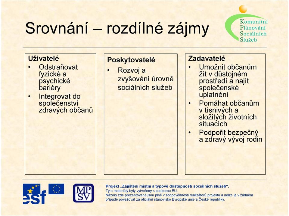 Zadavatelé Umožnit občanům žít v důstojném prostředí a najít společenské uplatnění