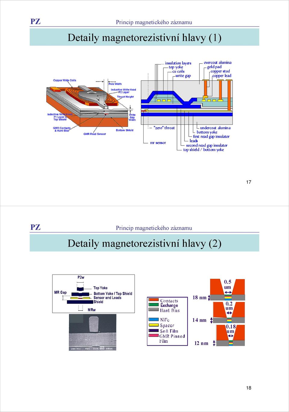 14 nm 0.5 um 0.2 um 0.