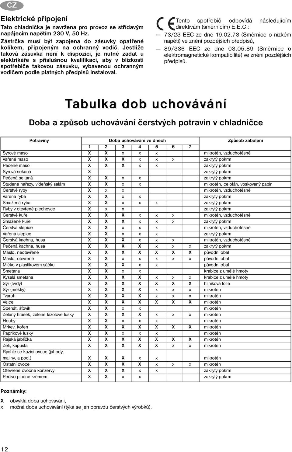 instaloval. Tento spotřebič odpovídá následujícím direktivám (směrnicím) E.E.C.: 73/23 EEC ze dne 19.02.73 (Směrnice o nízkém napětí) ve znění pozdějších předpisů, 89/336 EEC ze dne 03.05.