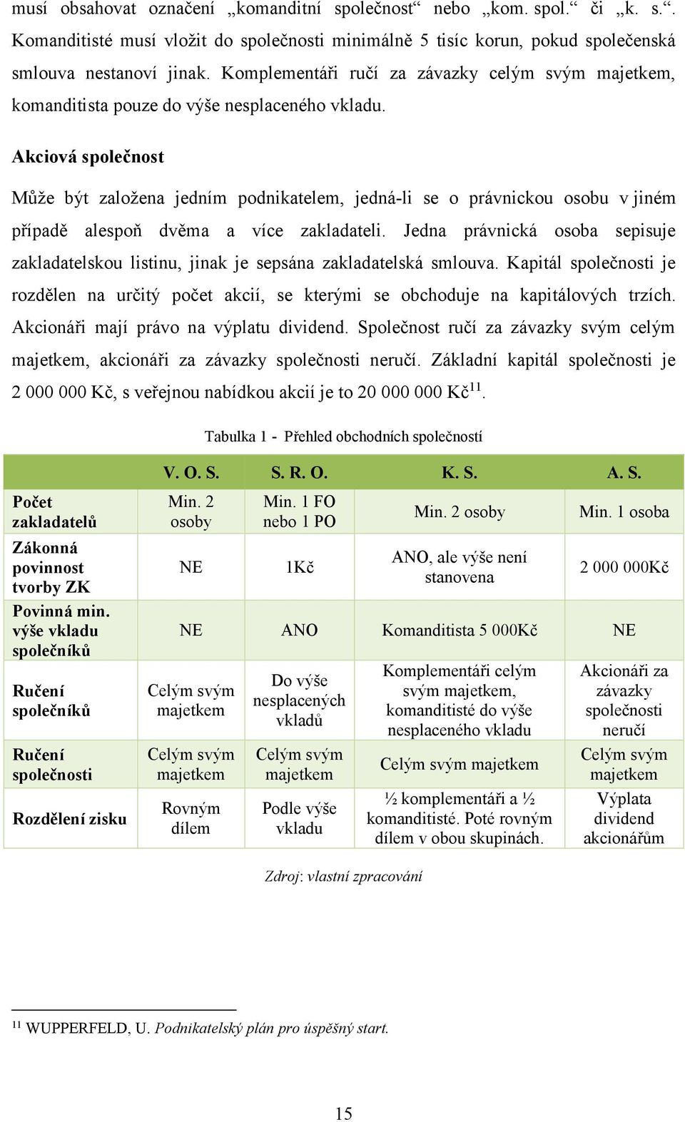 Akciová společnost Může být založena jedním podnikatelem, jedná-li se o právnickou osobu v jiném případě alespoň dvěma a více zakladateli.