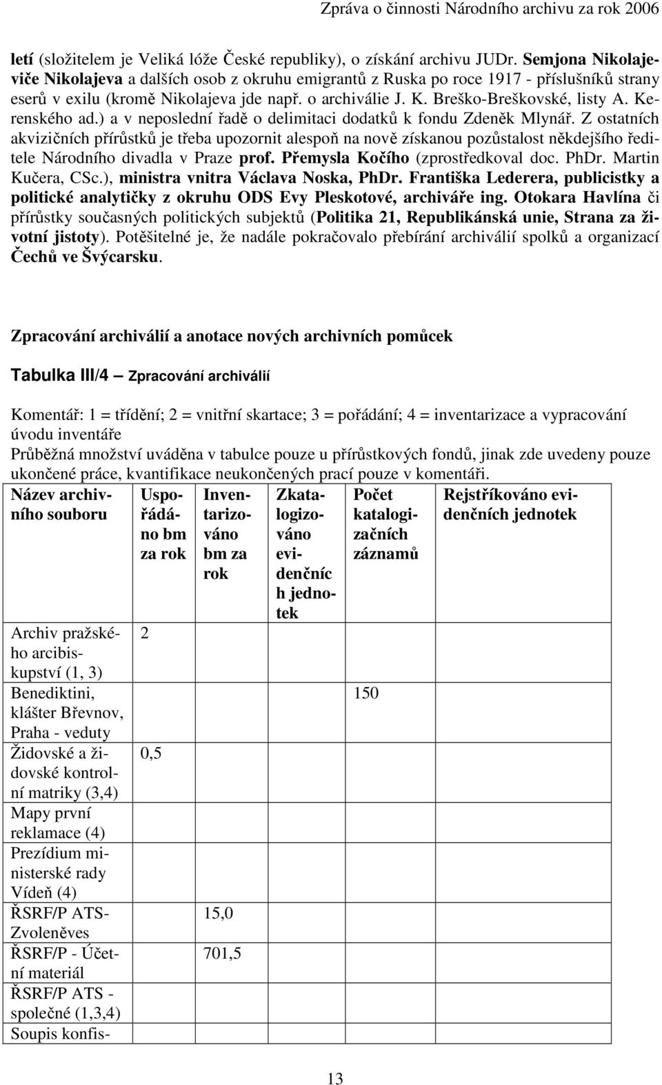 Kerenského ad.) a v neposlední řadě o delimitaci dodatků k fondu Zdeněk Mlynář.