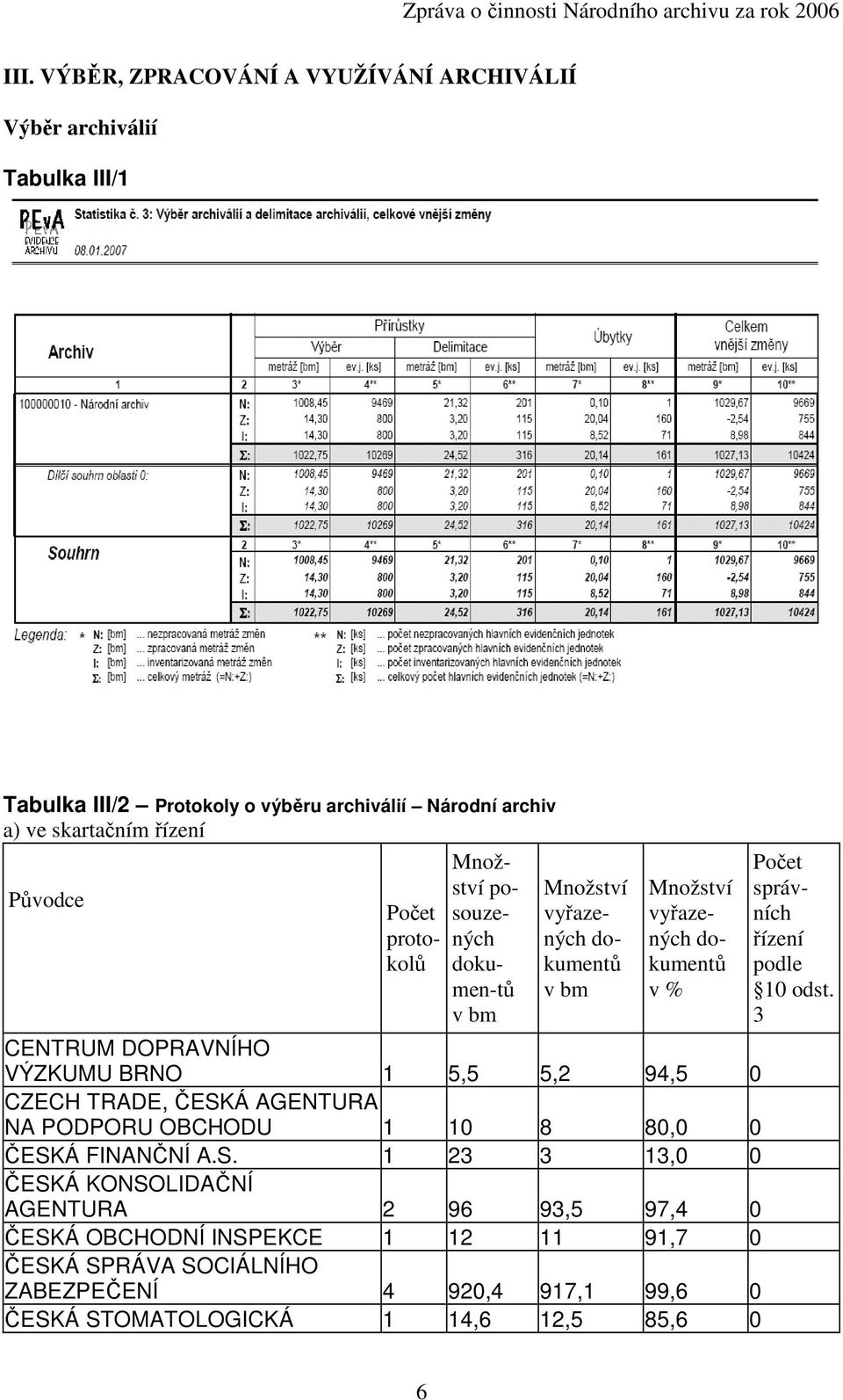 5,5 5,2 94,5 0 CZECH TRADE, ČESK