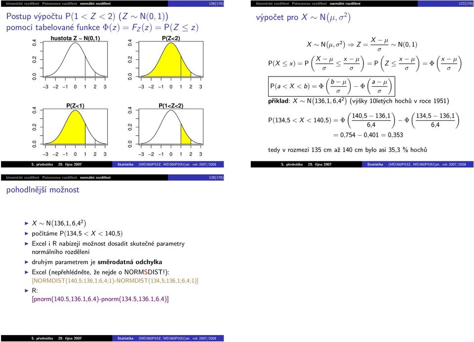 ( 136,1,6,4 2) (výšky10letýchhochůvroce1951) ( ) ( ) 140,5 136,1 134,5 136,1 P(134,5 <X <140,5)=Φ Φ 6,4 6,4 =0,754 0,401=0,353 tedyvrozmezí135cmaž140cmbyloasi35,3%hochů binomické rozdělení Poissonovo