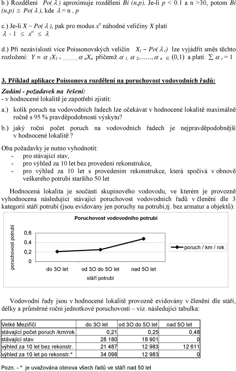 Příklad aplikace Poissonova rozdělení na poruchovost vodovodních řadů: Zadání - požadavek na řešení: - v hodnocené lokalitě je zapotřebí zjistit: a.