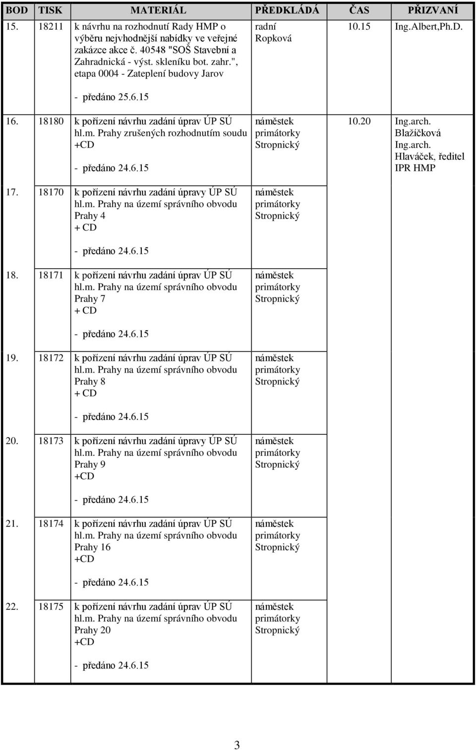 Blažíčková Ing.arch. Hlaváček, ředitel IPR HMP 17. 18170 k pořízení návrhu zadání úpravy ÚP SÚ Prahy 4 + CD 18. 18171 k pořízení návrhu zadání úprav ÚP SÚ Prahy 7 + CD 19.