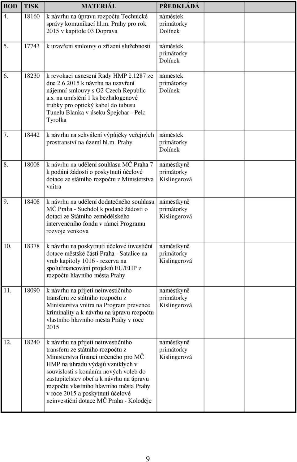 18442 k návrhu na schválení výpůjčky veřejných prostranství na území hl.m. Prahy 8.