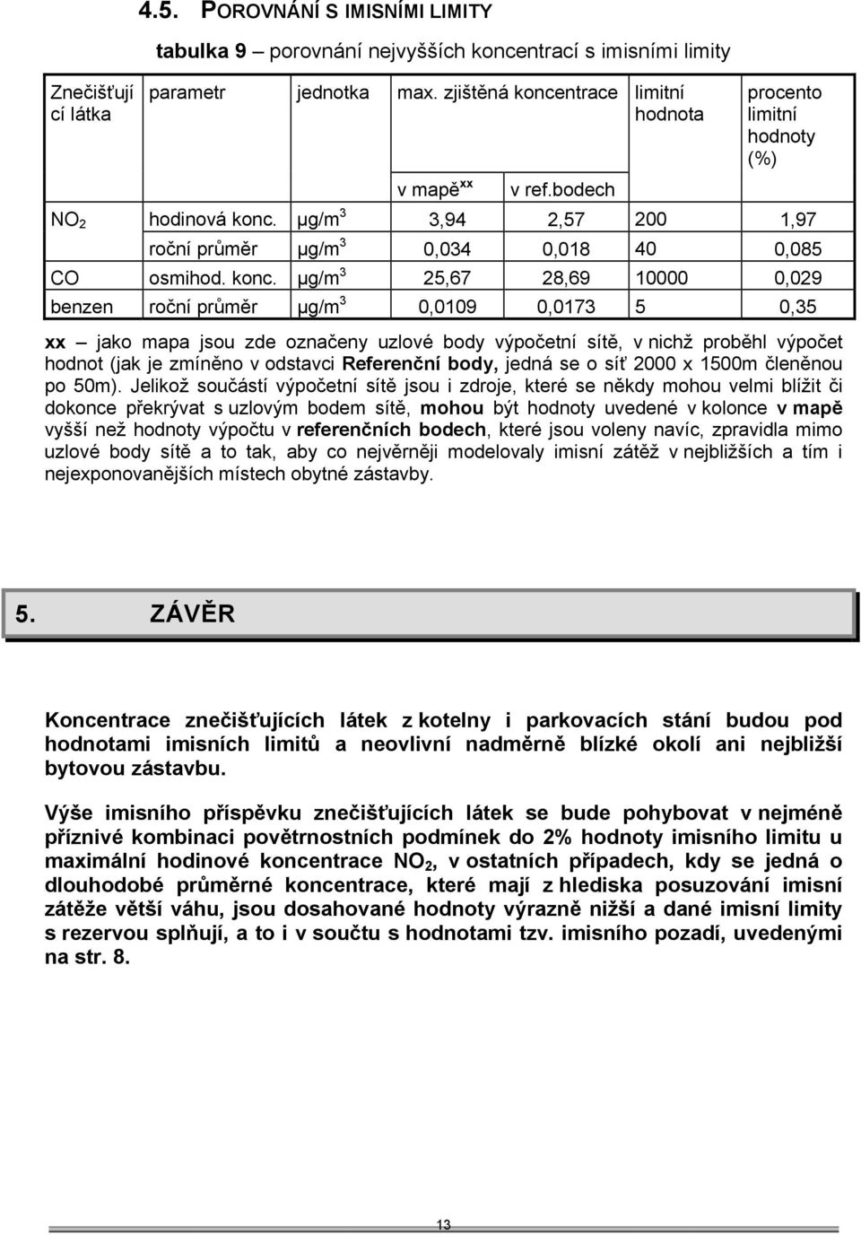 ntrace limitní hodnota procento limitní hodnoty (%) v mapě xx v ref.bodech hodinová konc.