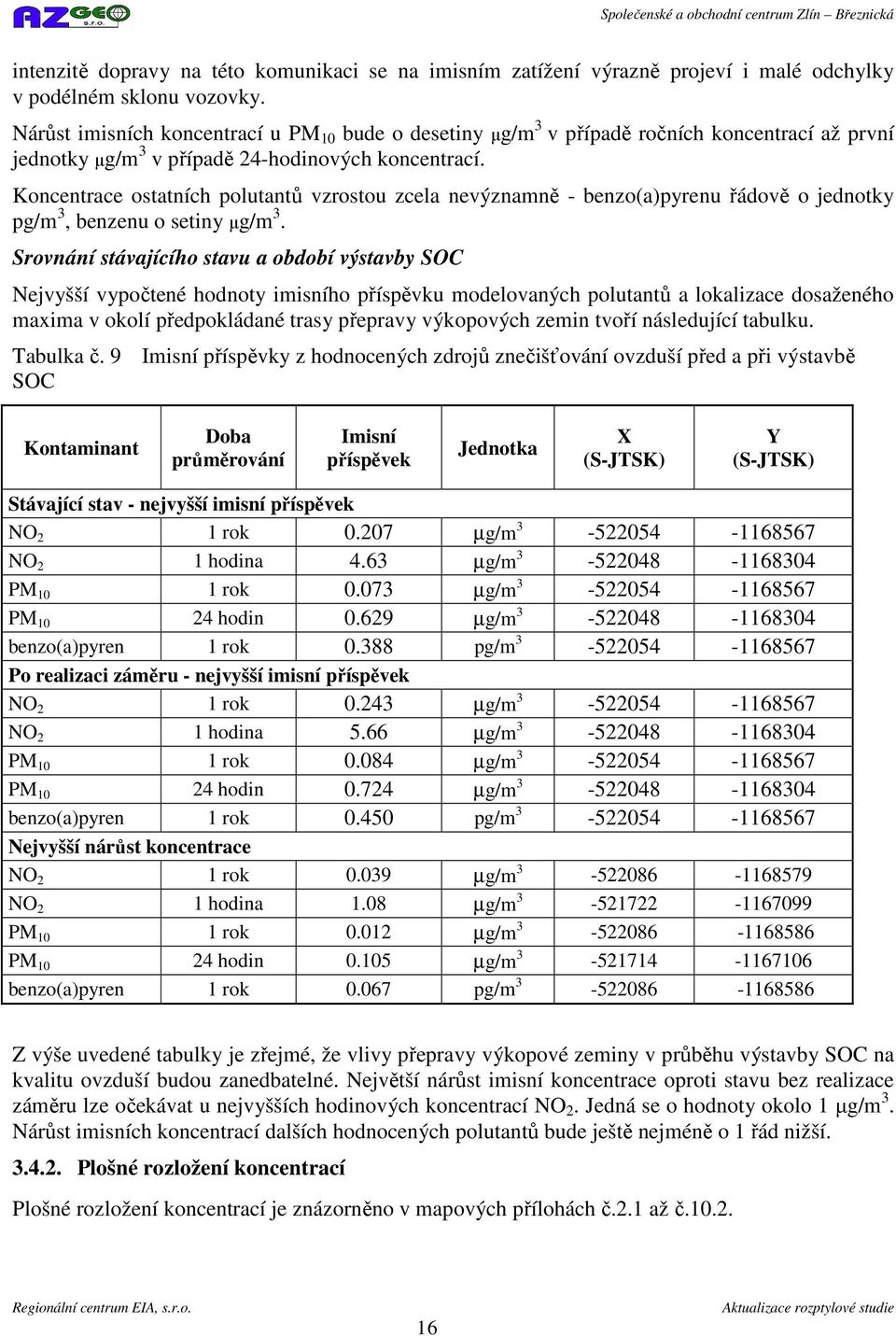 Koncentrace ostatních polutantů vzrostou zcela nevýznamně - benzo(a)pyrenu řádově o jednotky pg/m 3, benzenu o setiny µg/m 3.