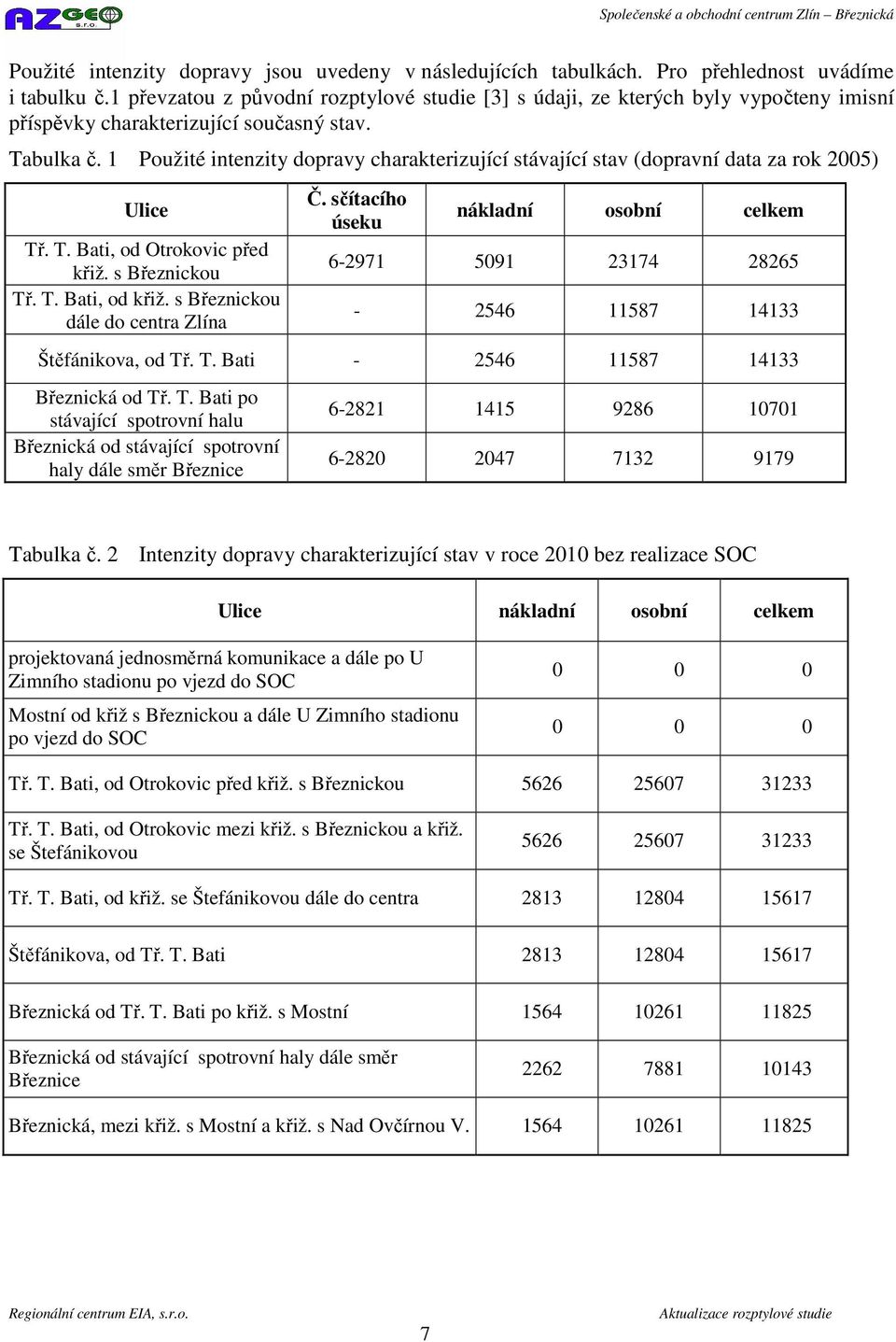 1 Použité intenzity dopravy charakterizující stávající stav (dopravní data za rok 2005) Ulice Tř. T. Bati, od Otrokovic před křiž. s Březnickou Tř. T. Bati, od křiž.