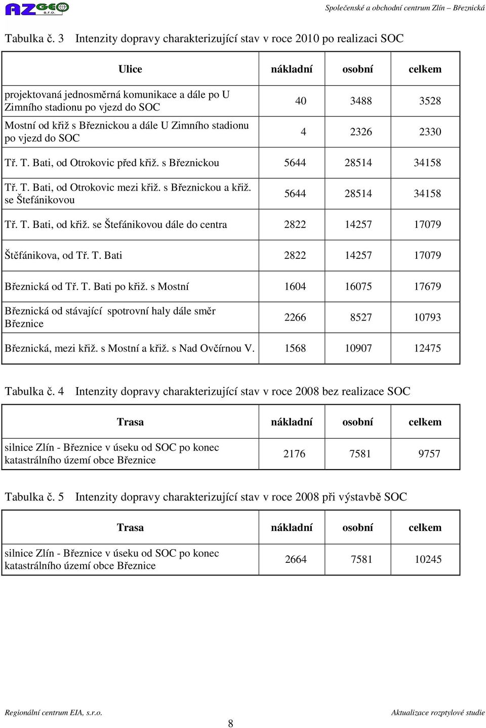 Březnickou a dále U Zimního stadionu po vjezd do SOC 40 3488 3528 4 2326 2330 Tř. T. Bati, od Otrokovic před křiž. s Březnickou 5644 28514 34158 Tř. T. Bati, od Otrokovic mezi křiž.