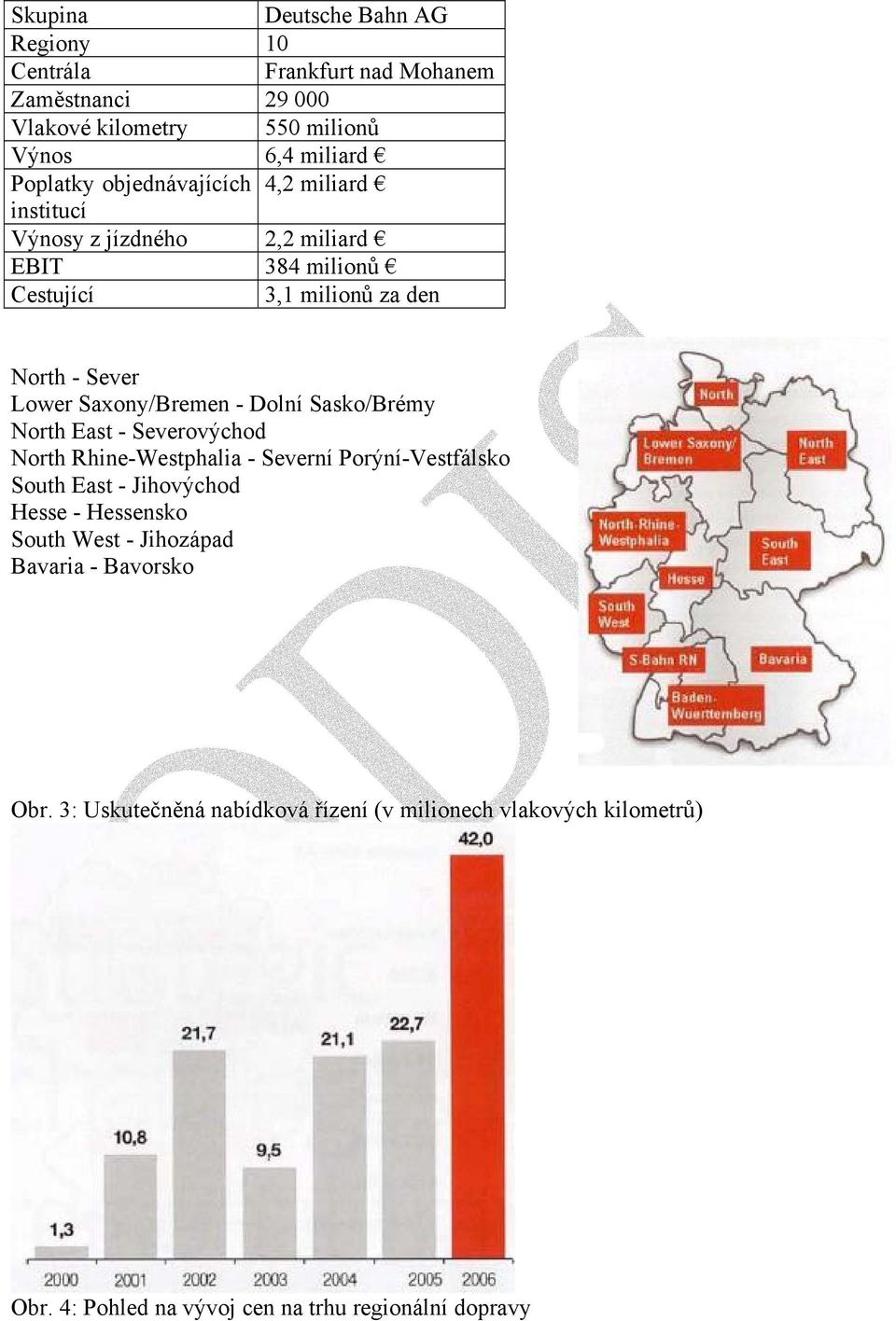 Dolní Sasko/Brémy North East - Severovýchod North Rhine-Westphalia - Severní Porýní-Vestfálsko South East - Jihovýchod Hesse - Hessensko South West -