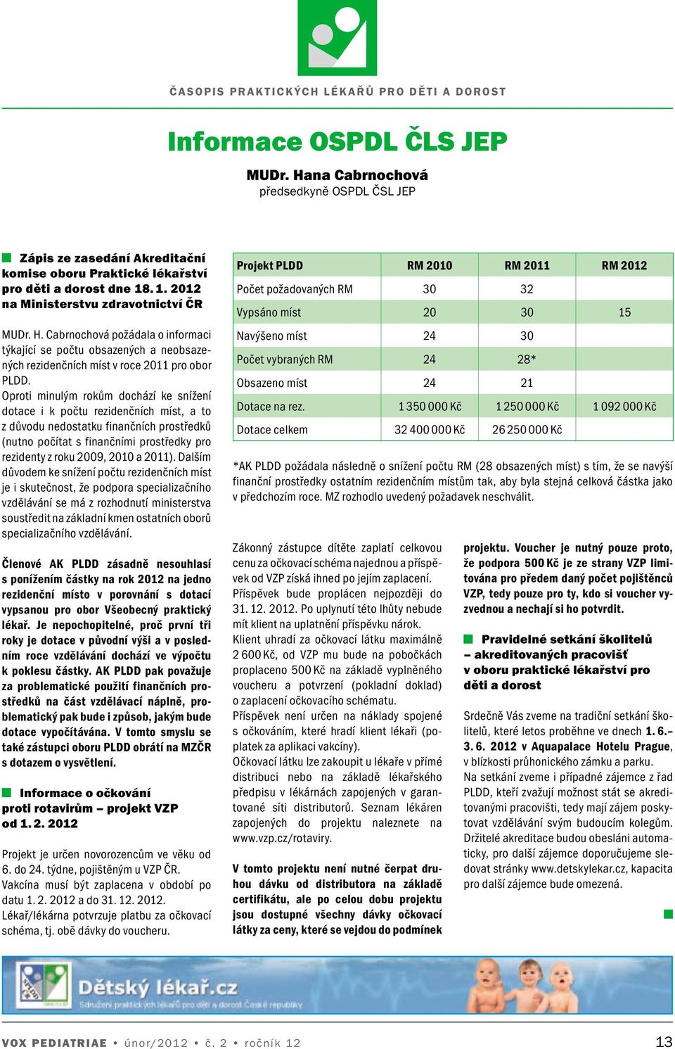 Oproti minulým rokům dochází ke snížení dotace i k počtu rezidenčních míst, a to z důvodu nedostatku finančních prostředků (nutno počítat s finančními prostředky pro rezidenty z roku 2009, 2010 a