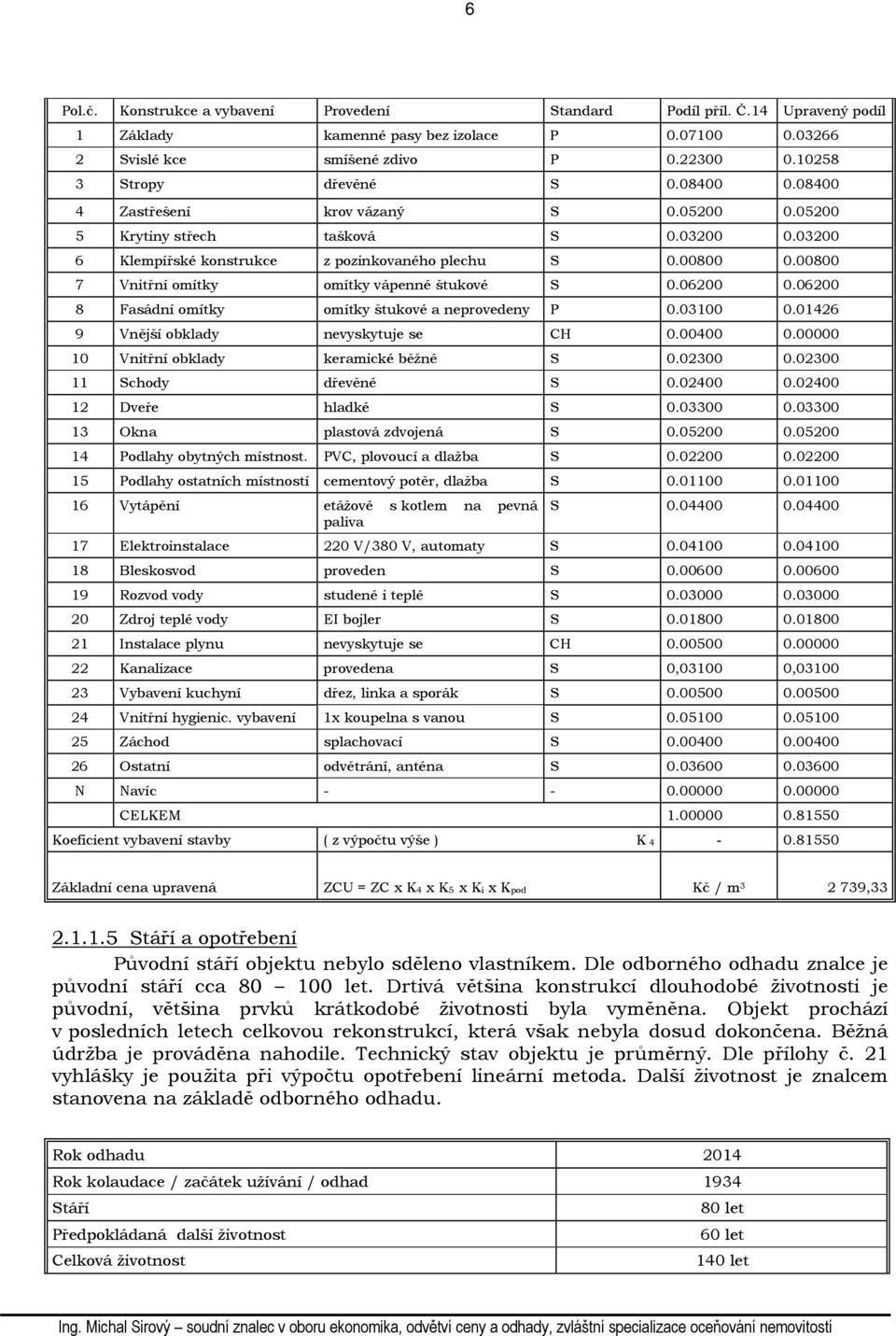 00800 7 Vnitřní omítky omítky vápenné štukové S 0.06200 0.06200 8 Fasádní omítky omítky štukové a neprovedeny P 0.03100 0.01426 9 Vnější obklady nevyskytuje se CH 0.00400 0.